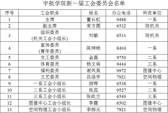 必赢官网新一届工会委员会换届选举工作圆满完成